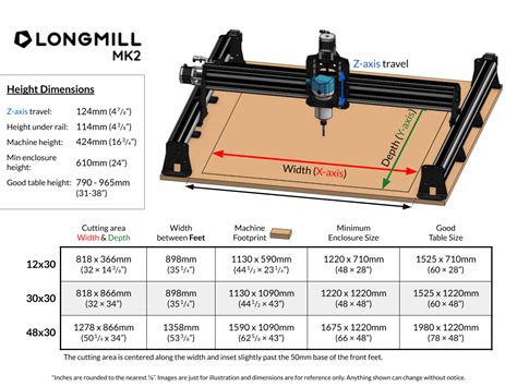 cnc machine size|cnc machine dimensions.